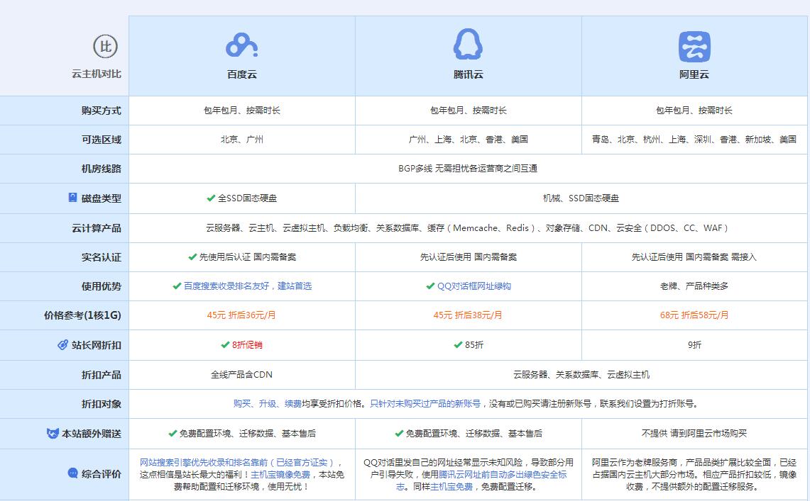 枞阳云主机代理对比.jpg